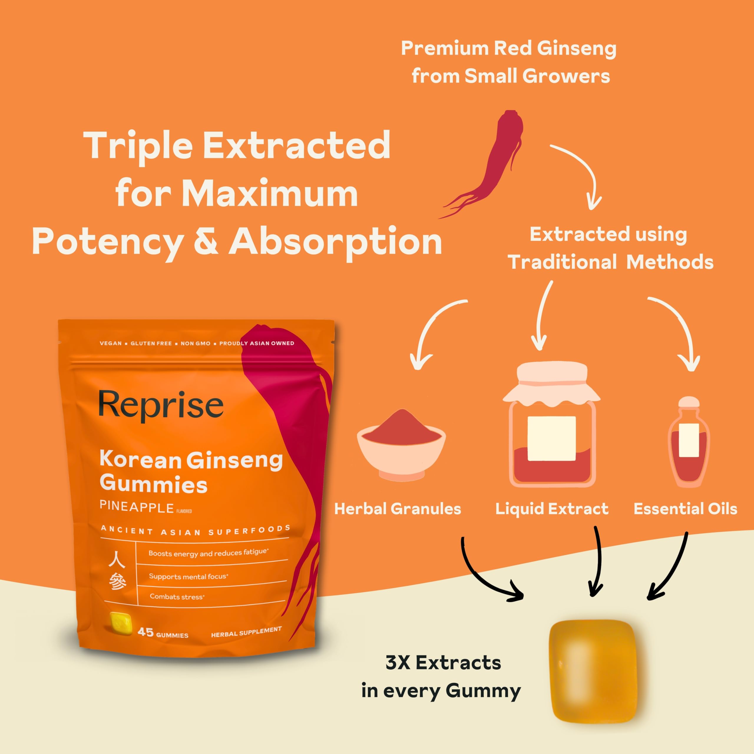 Reprise Ginseng Gummies for daily morning routine