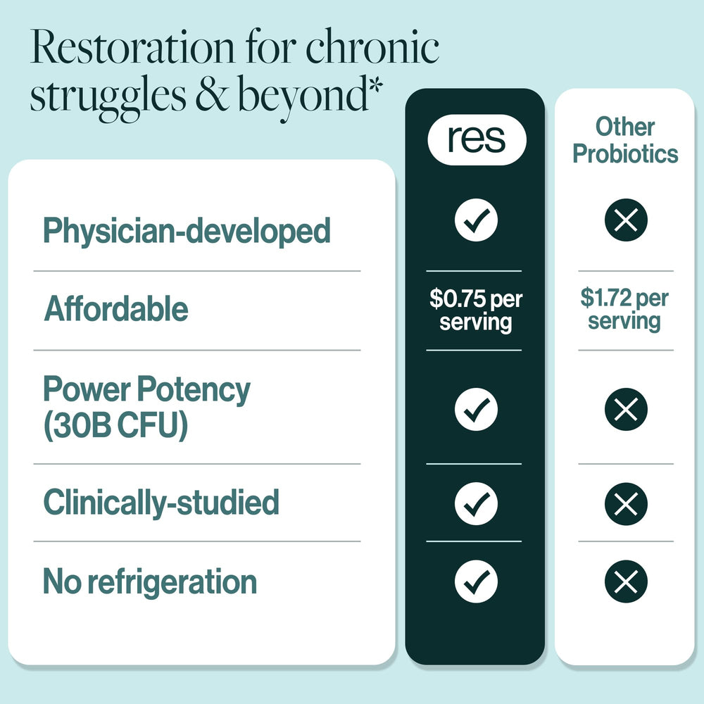 ResBiotic resB Made in USA seal conveys quality and third-party testing assurance