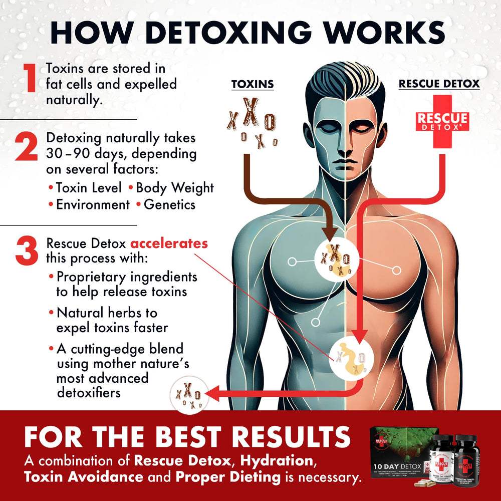 Cleansing coach icon on Rescue Detox label indicating support
