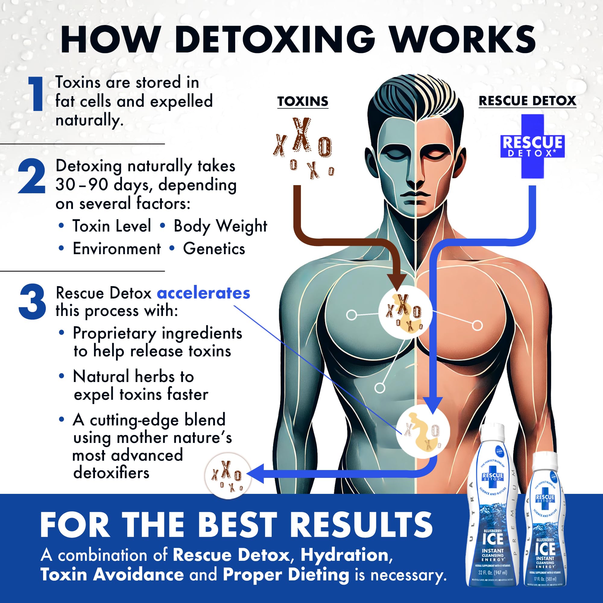 Rescue Detox ICE Blueberry bottle in fridge for convenient cold refreshment