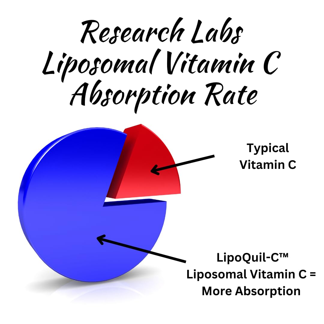 LipoQuil-C bottle label highlighting 240 capsules and 1000 mg.