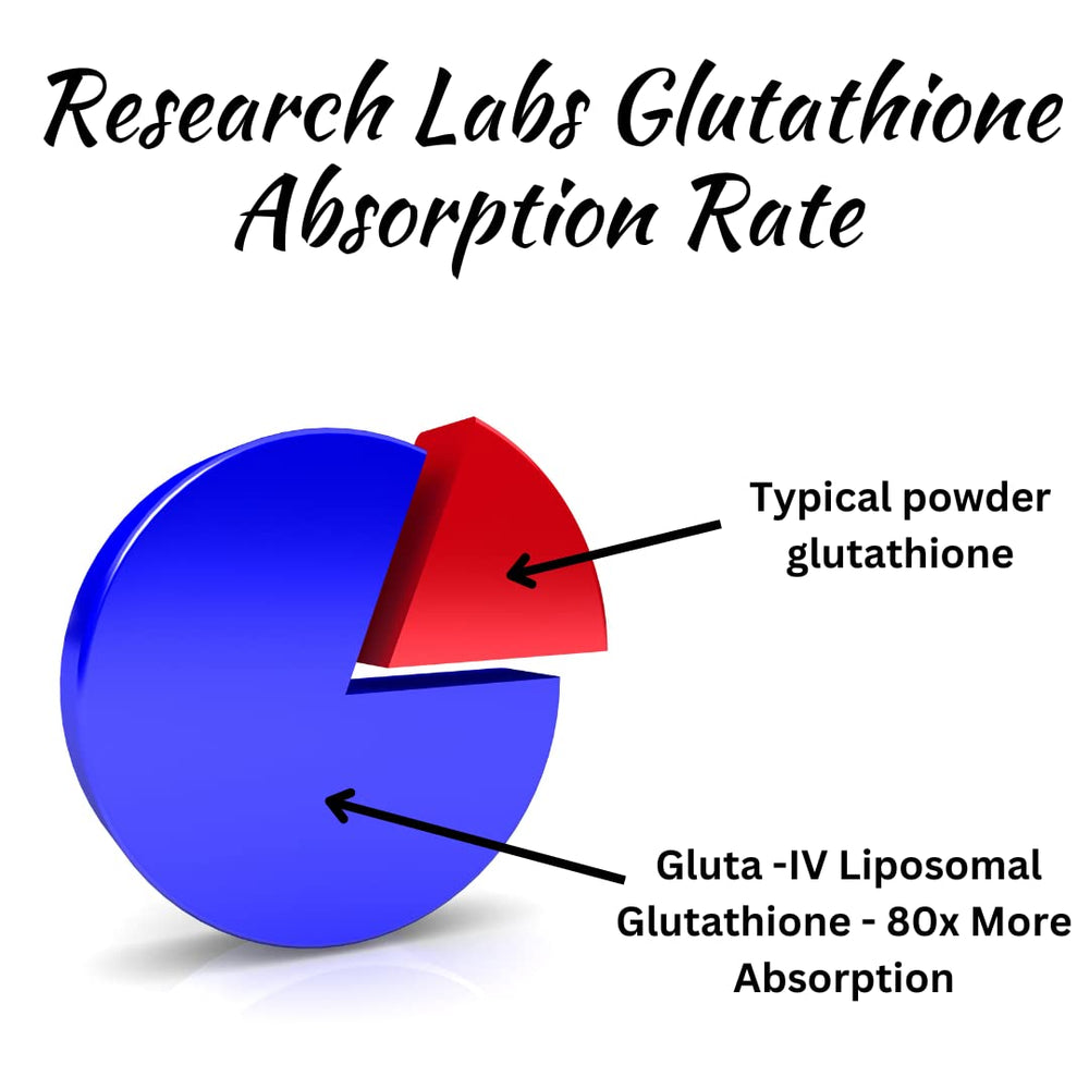 Label detail showing Gluta-IV and 120 softgels in the bottle.