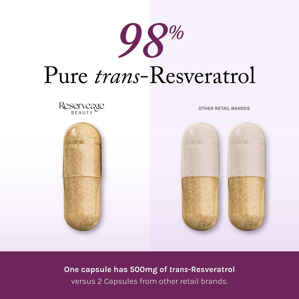 Reserveage Beauty capsules close-up shows veggie capsules for easy digestion.