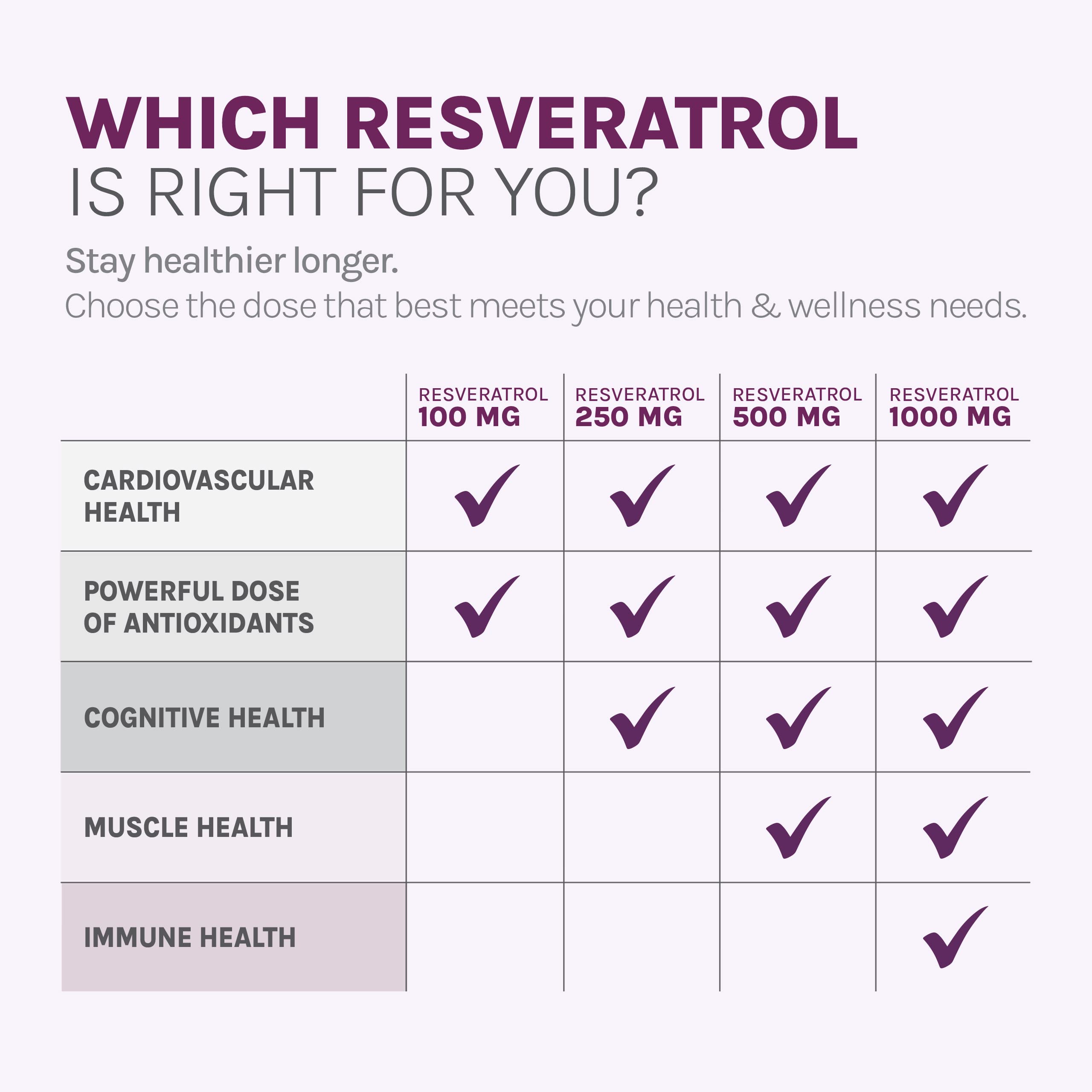 Illustrative cross-section showing plant-based ingredients in Reserveage Resveratrol