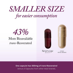 Reserveage Beauty Resveratrol Plus+ quercetin ingredient highlights bioavailability and antioxidant support
