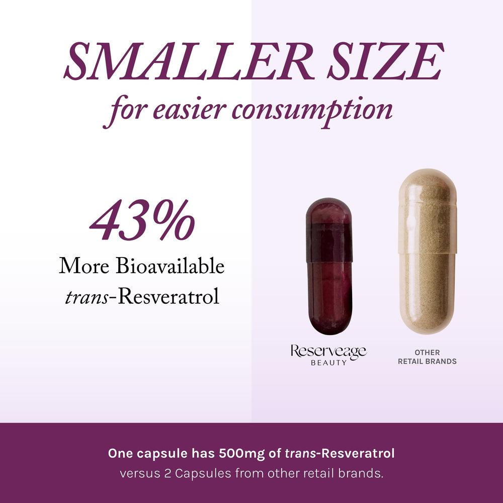 Reserveage Beauty Resveratrol Plus rapid-release capsules designed for faster absorption.