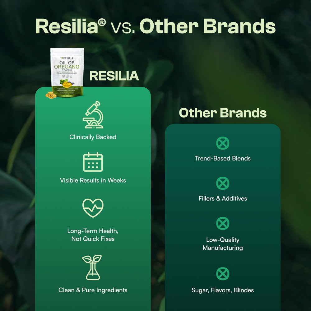 Resilia Oil of Oregano softgels with glass of water for convenient use.