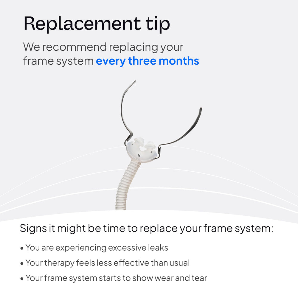 ResMed prescription reminder for the complete CPAP system requirements.