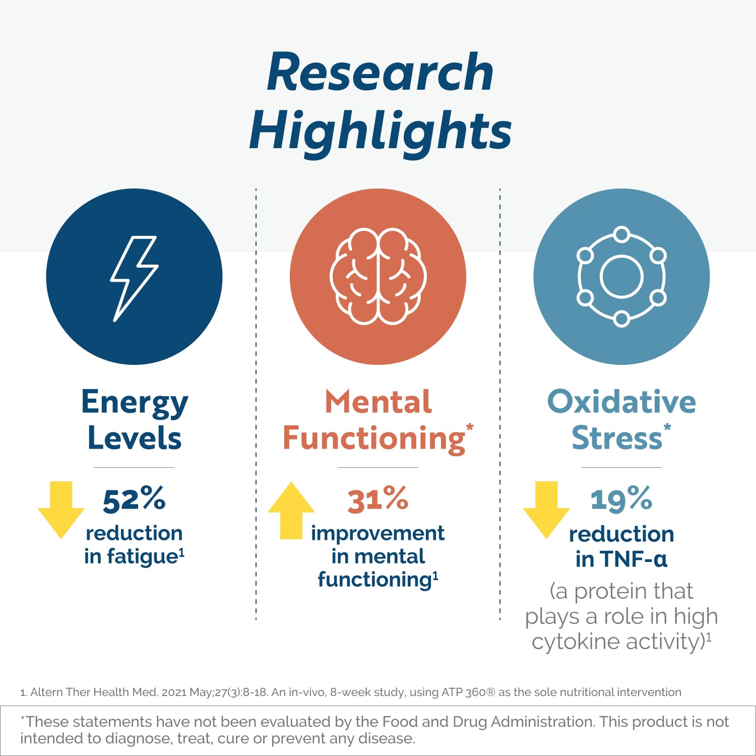 CoQ10 detail from ATP 360 emphasizes cellular energy production support