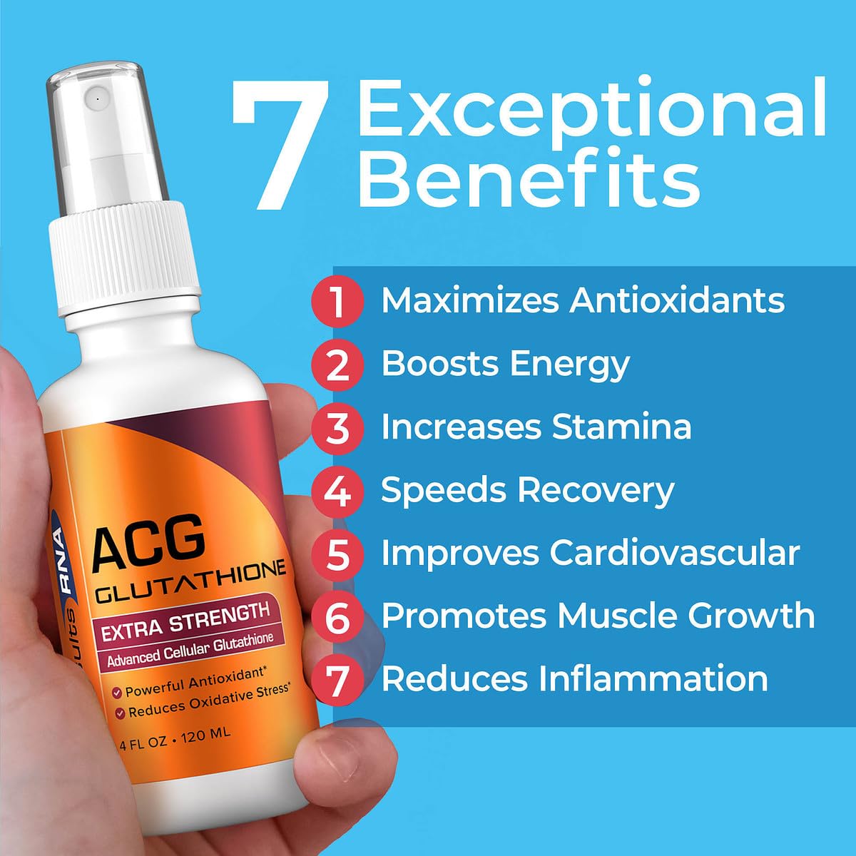 Results RNA ACG Glutathione spray dispense shown for fast intra-oral absorption.