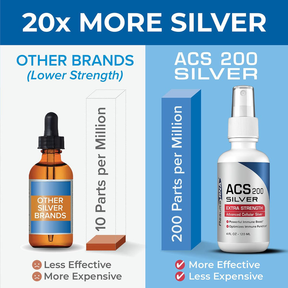 Results RNA ACS 200 Silver dosing spray close-up.