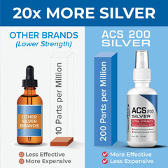 Results RNA ACS 200 Silver dosing spray close-up.