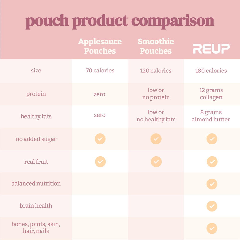 Reup family-friendly snack idea with kids backpack-friendly pouch