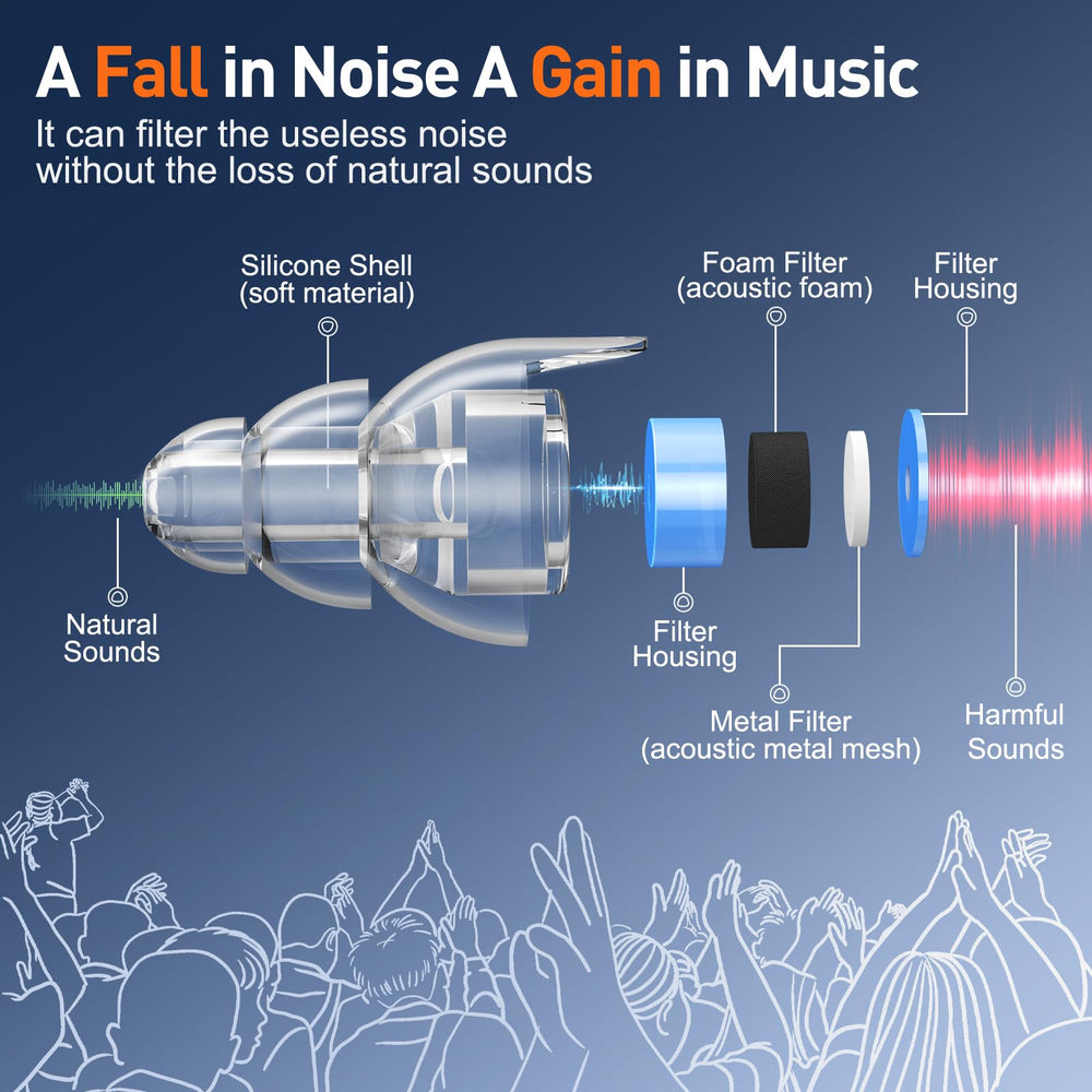 Reure silicone ear plugs showcase eco design for washable, reusable protection.