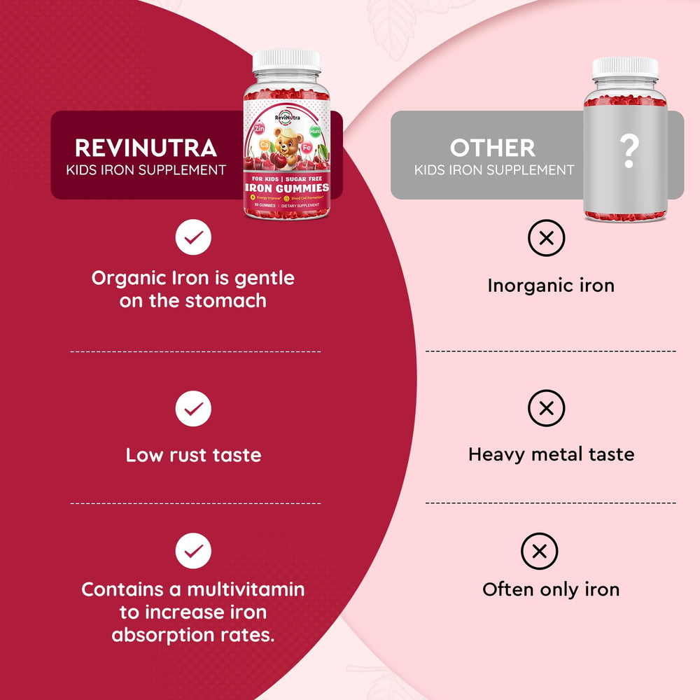 ReviNutra cherry flavored gummies highlighting tasty daily wellness.
