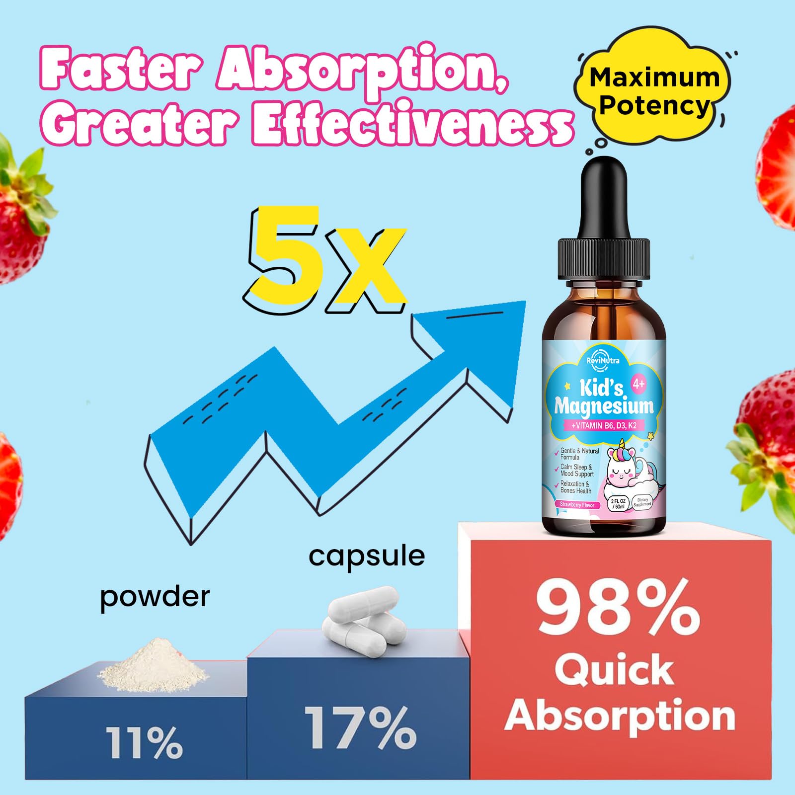 ReviNutra Kids magnesium drops bone and nerve illustration emphasizes mineral support.