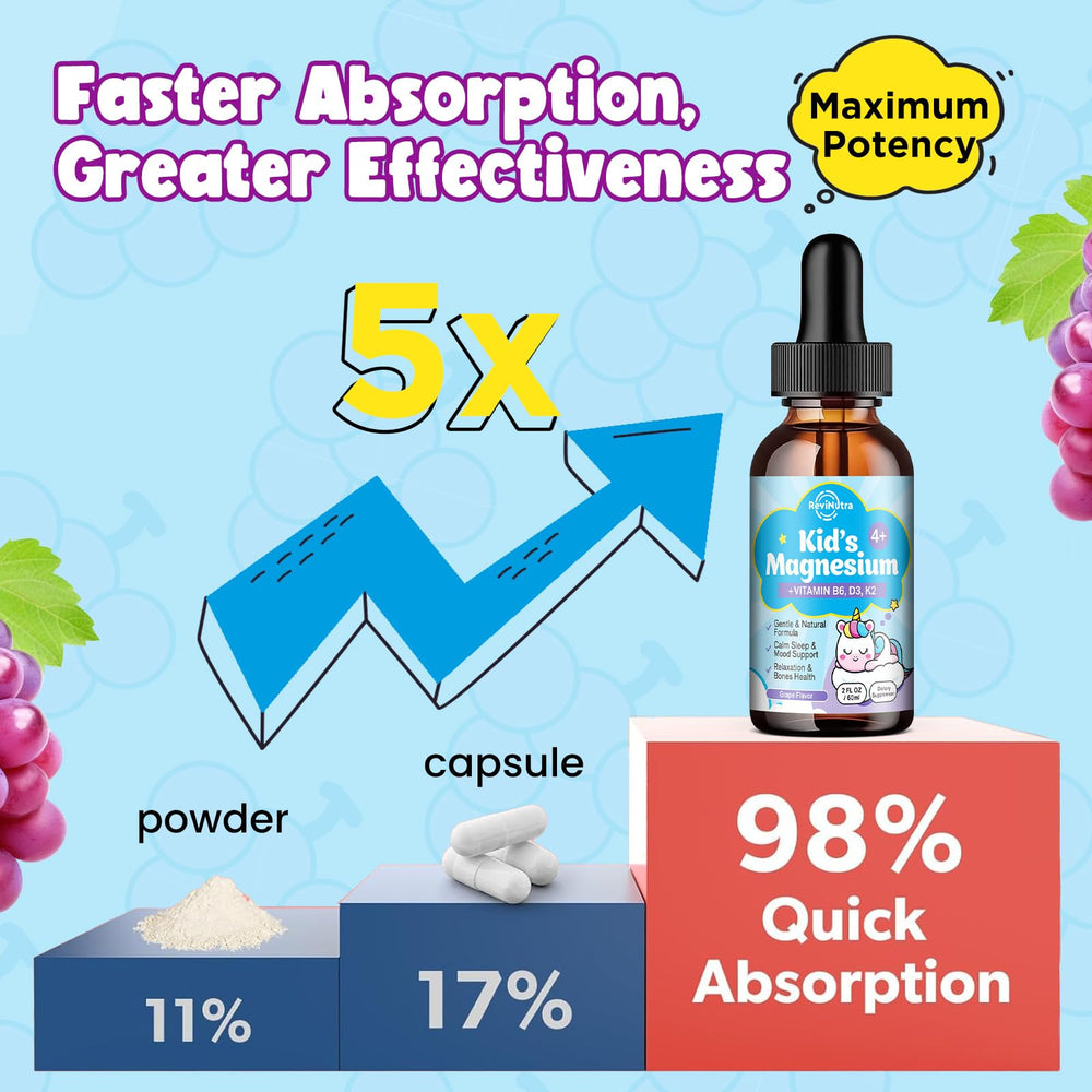 ReviNutra Kids Magnesium Liquid drops offer fast absorption and gentle digestion.