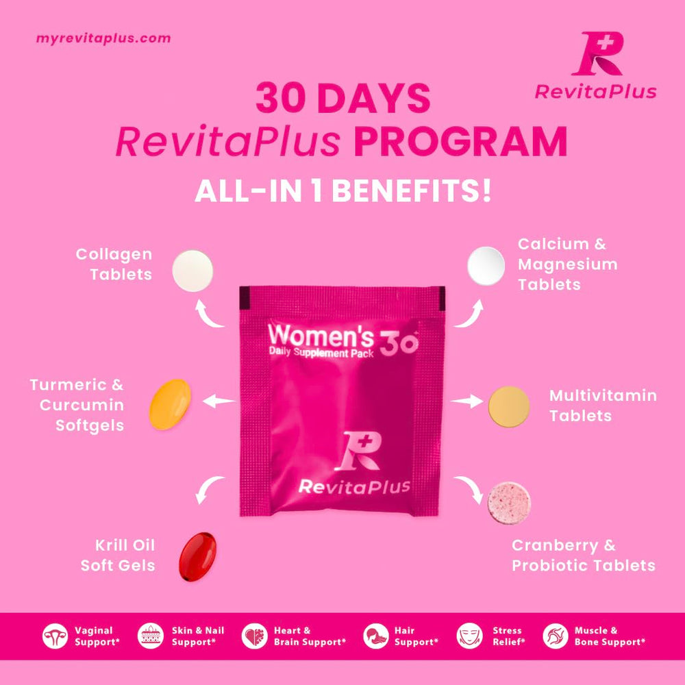 RevitaPlus includes 3B CFU probiotics for vaginal balance.