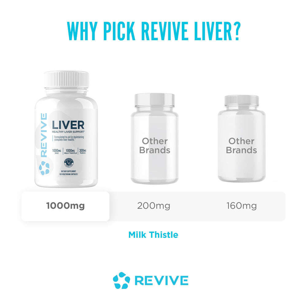 Revive MD dosing guide with capsules demonstrates simple 4-capsule serving.