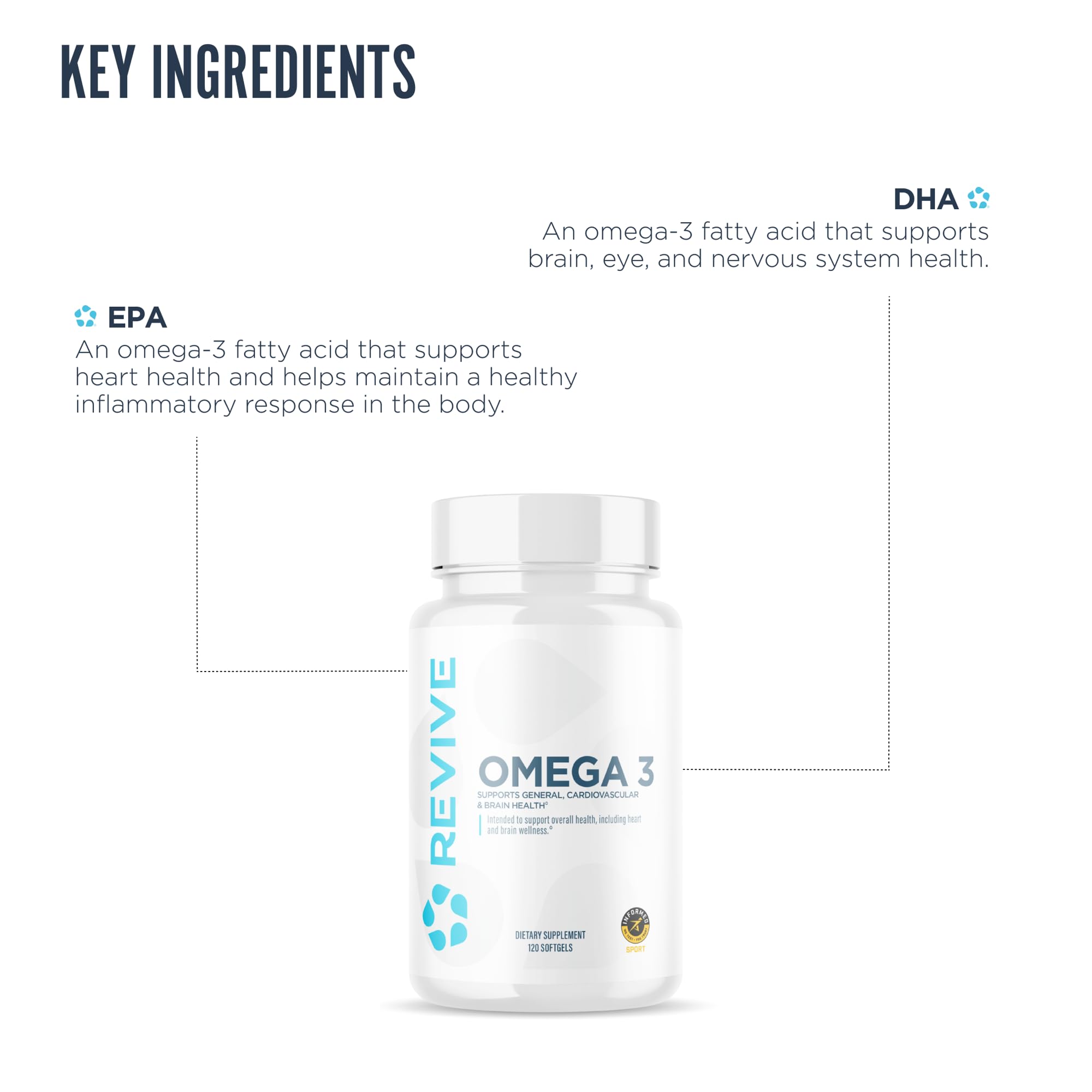 Revive MD label close-up highlighting pure fish oil