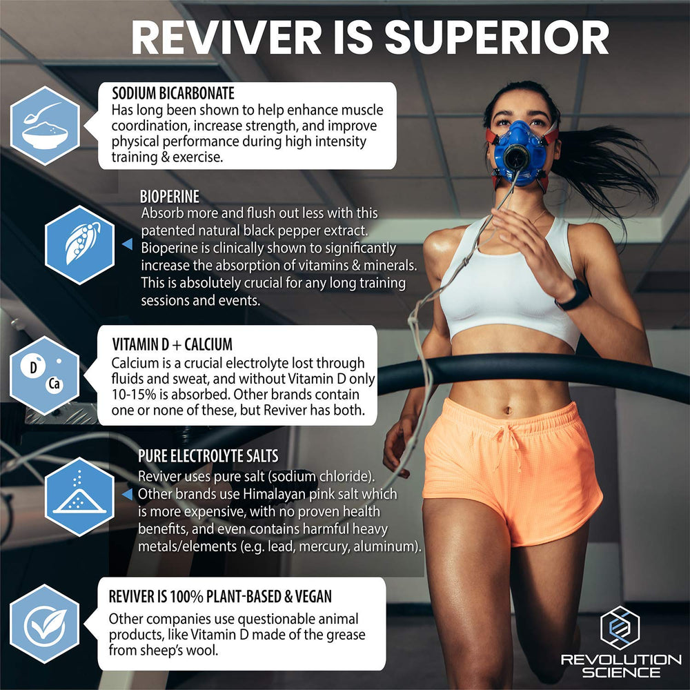 REVIVER smart absorption tablets bottle highlighting enhanced uptake