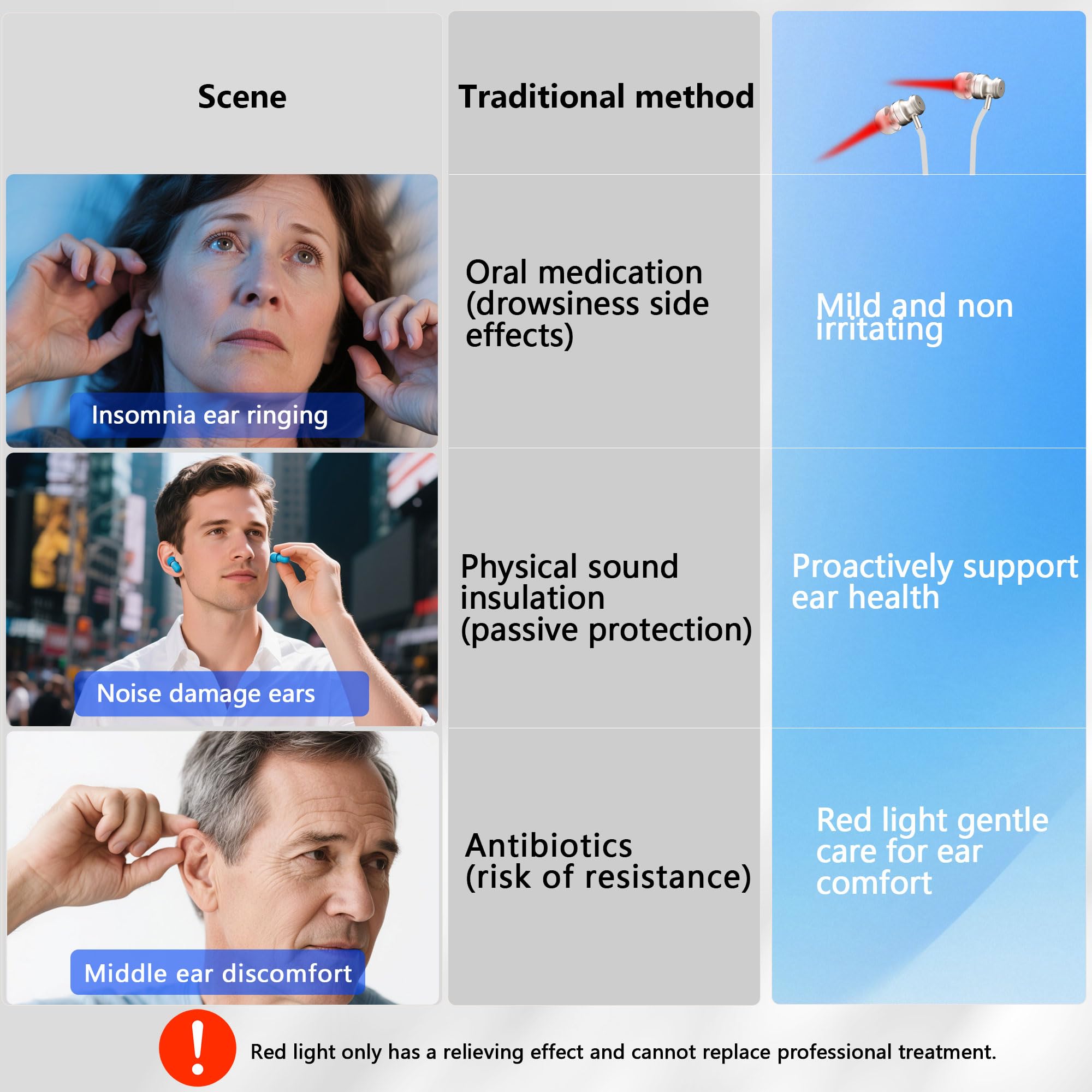 RFVDC interchangeable ear tips for S/M/L ensure a secure, comfortable fit.