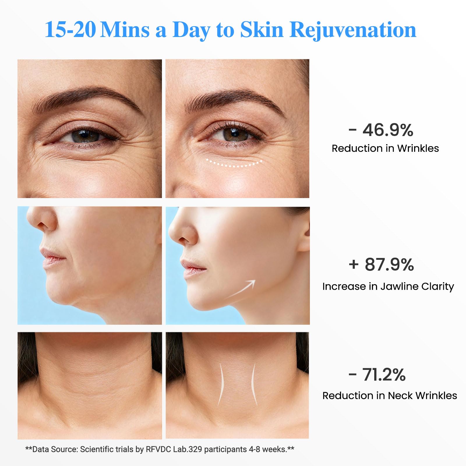 RFVDC precision motor delivering gentle facial vibrations for absorption.