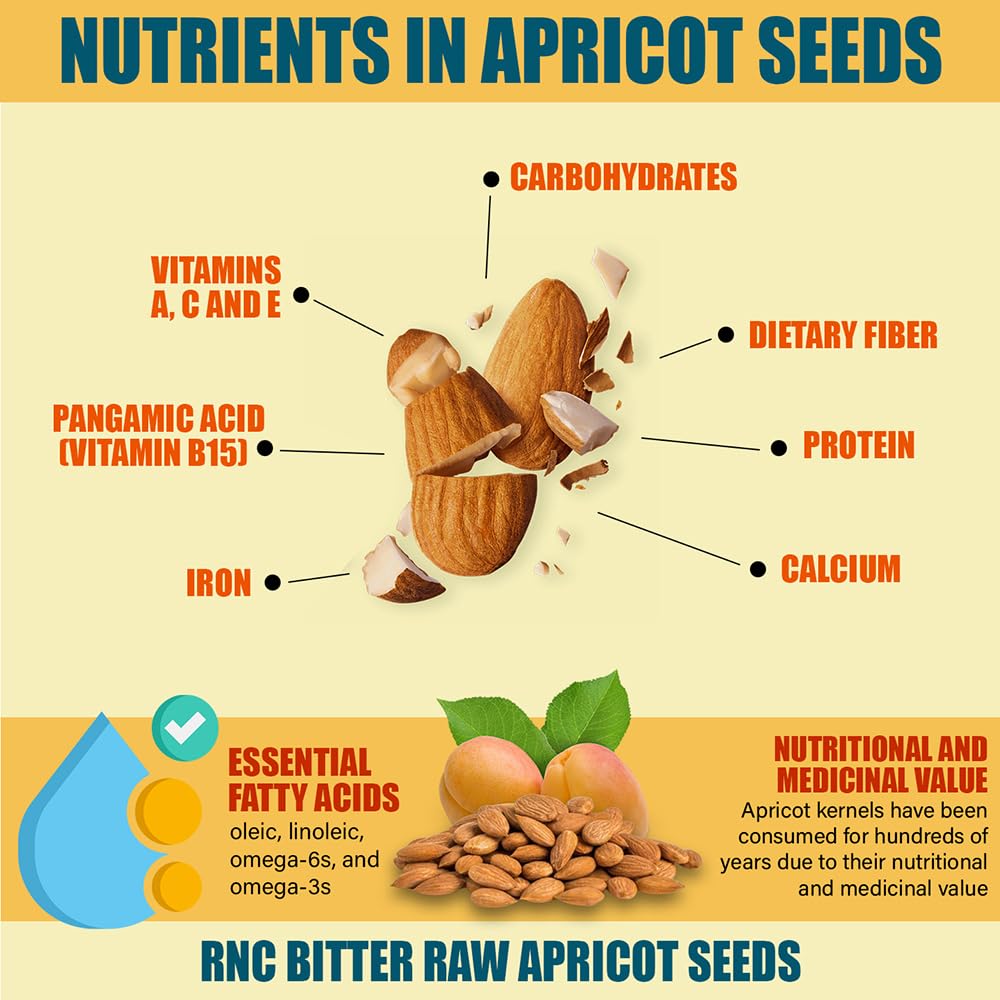 Richardson Nutritional Center approx-1500 seeds – generous daily servings.
