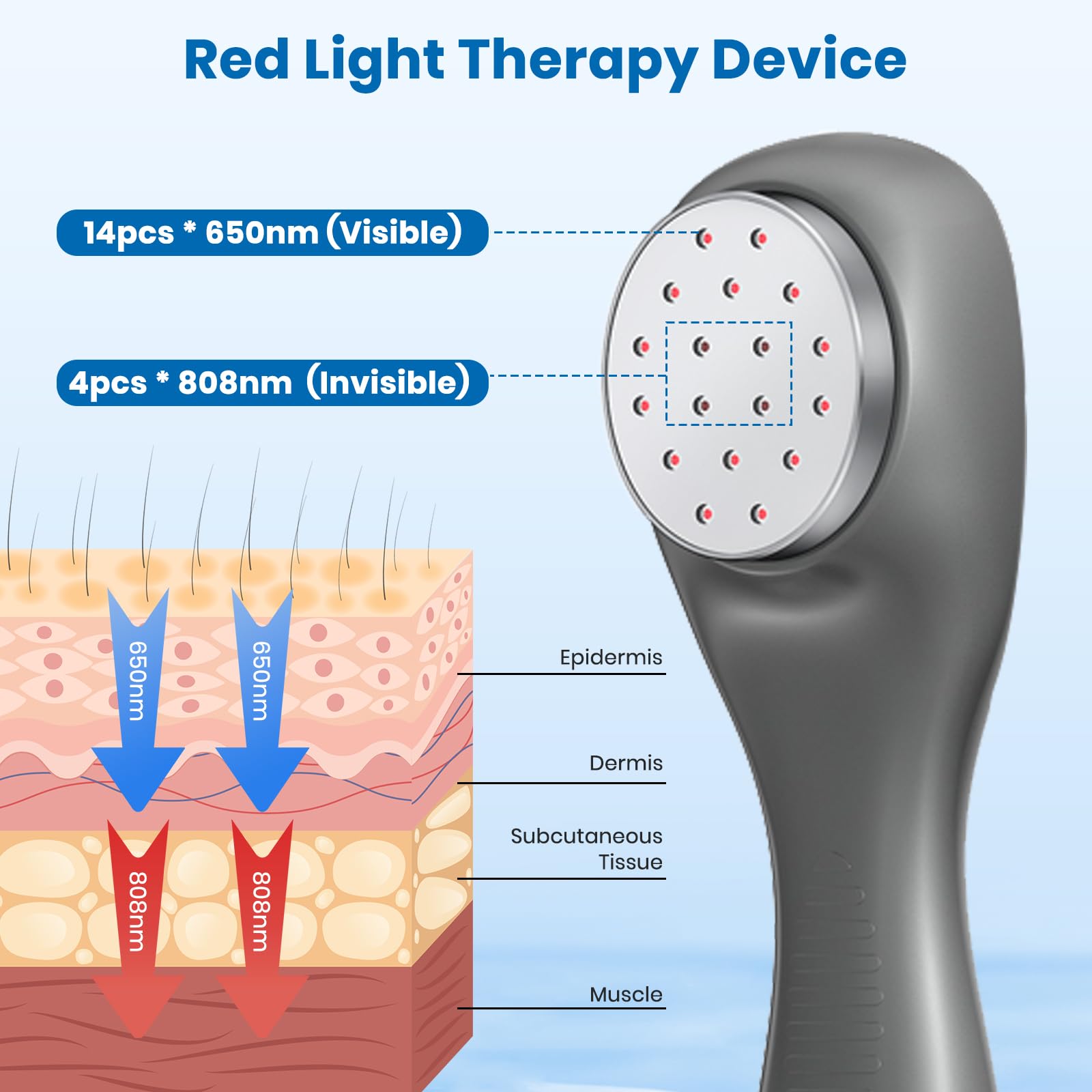 RICIAL portable infrared red light device in use for targeted therapy