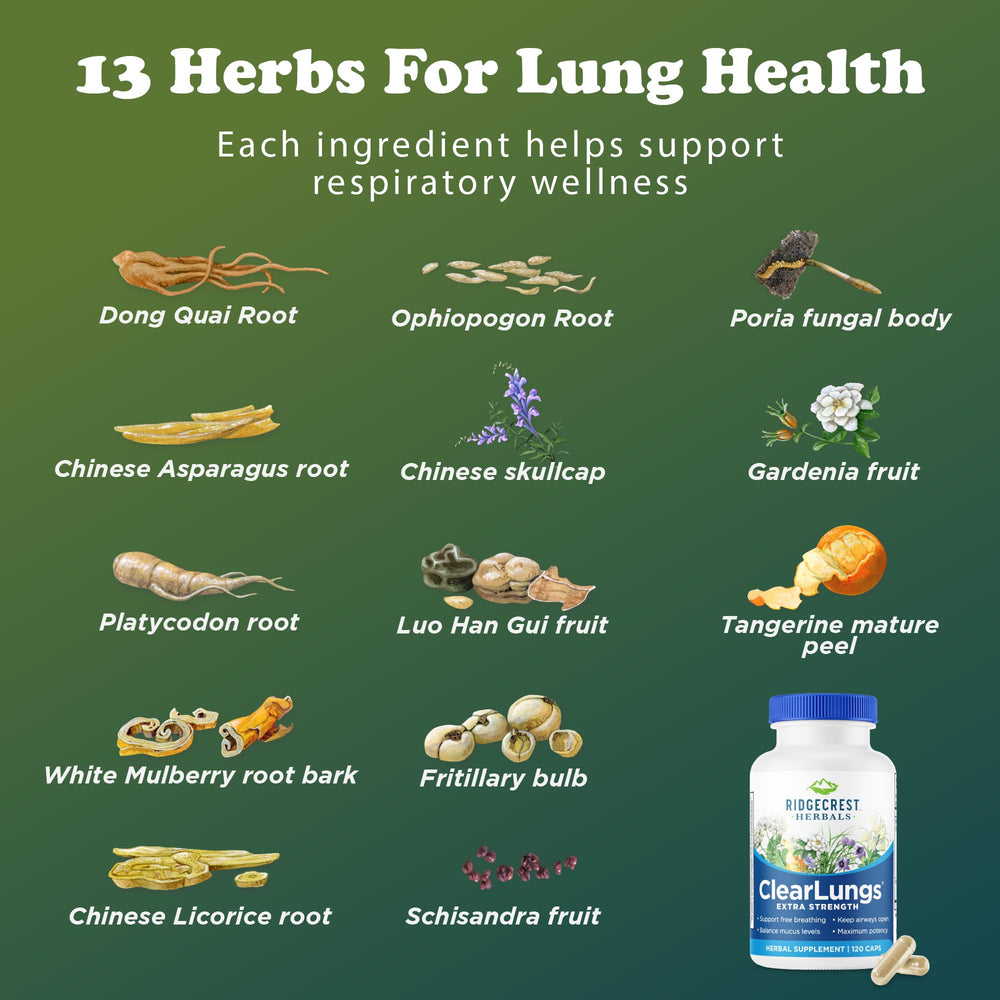 RidgeCrest ClearLungs display at store with health focused layout