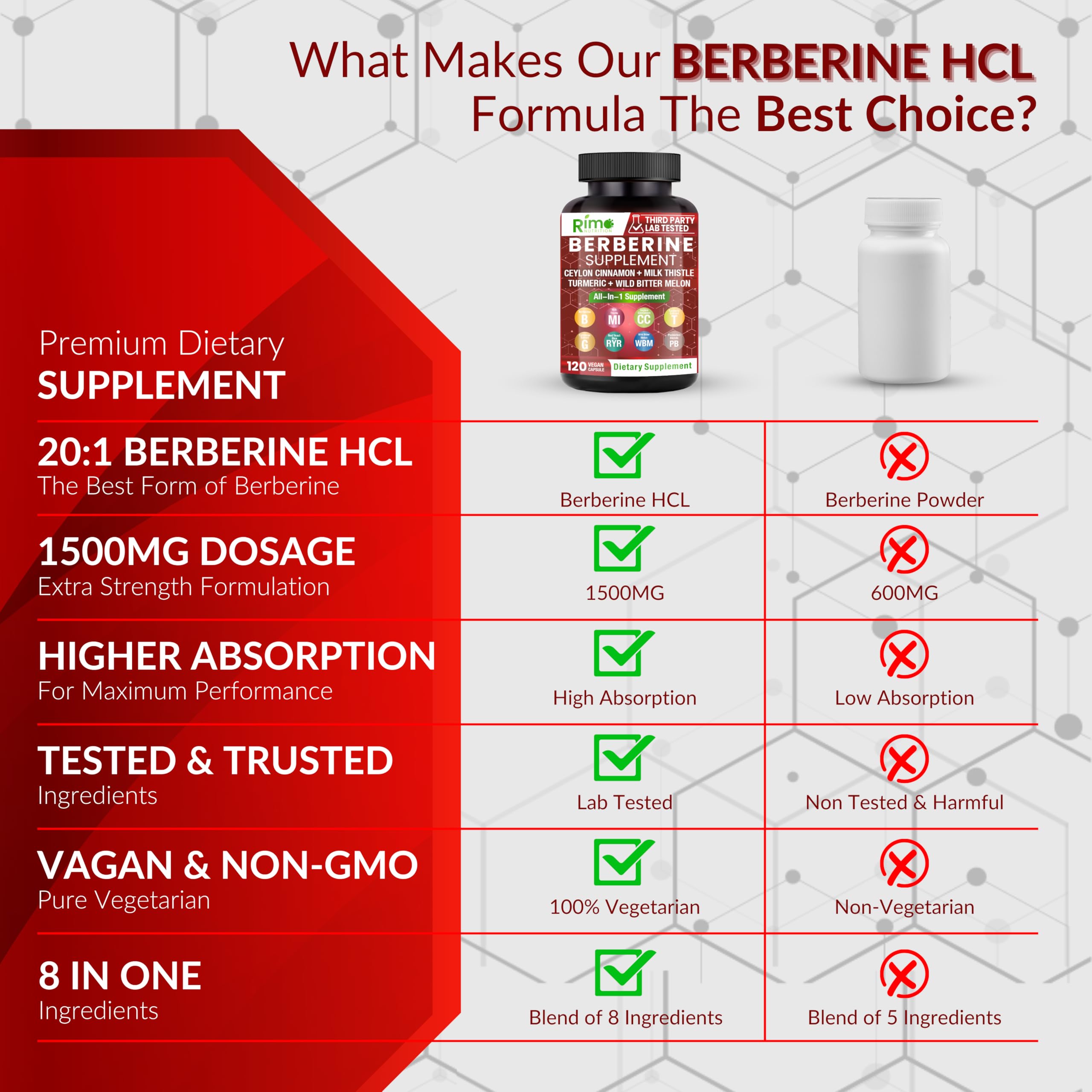 Rimo Nutrition Berberine with Ceylon Cinnamon bottle emphasizes gluten-free, non-GMO quality.
