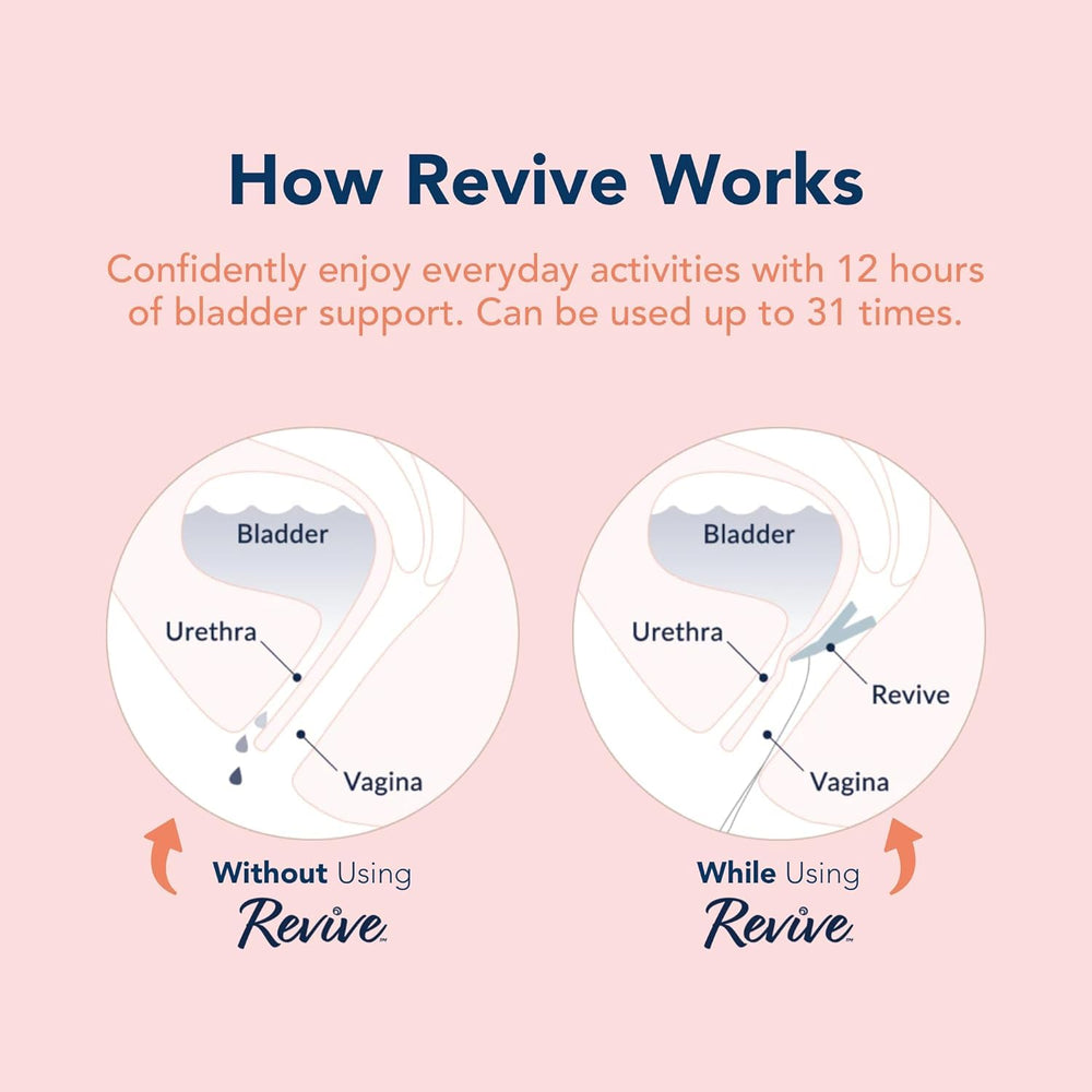 RINOVUM Revive one-size-fit design for most users.