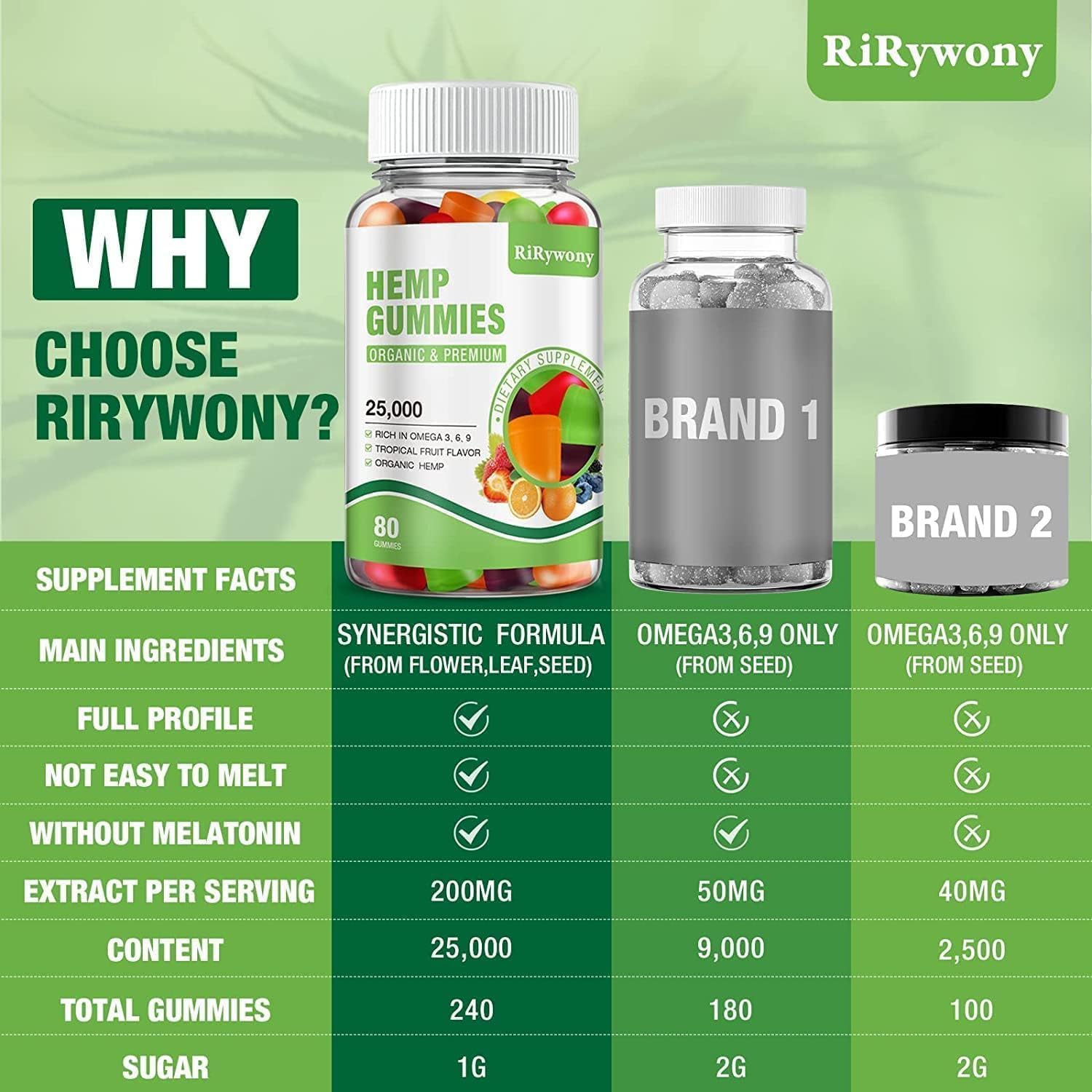 RiRywony Health gummies vegan and gelatin-free, GMO-free for vegan users.