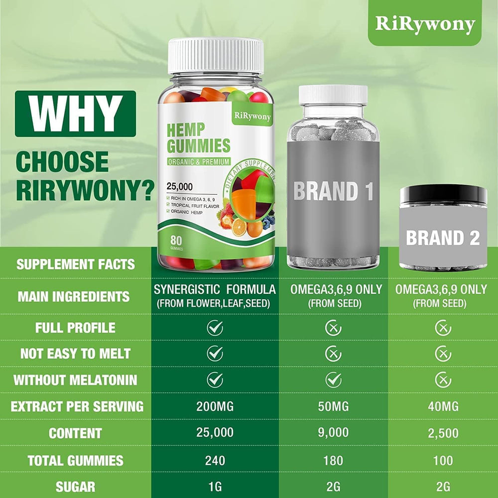 RiRywony Health gummies vegan and gelatin-free, GMO-free for vegan users.