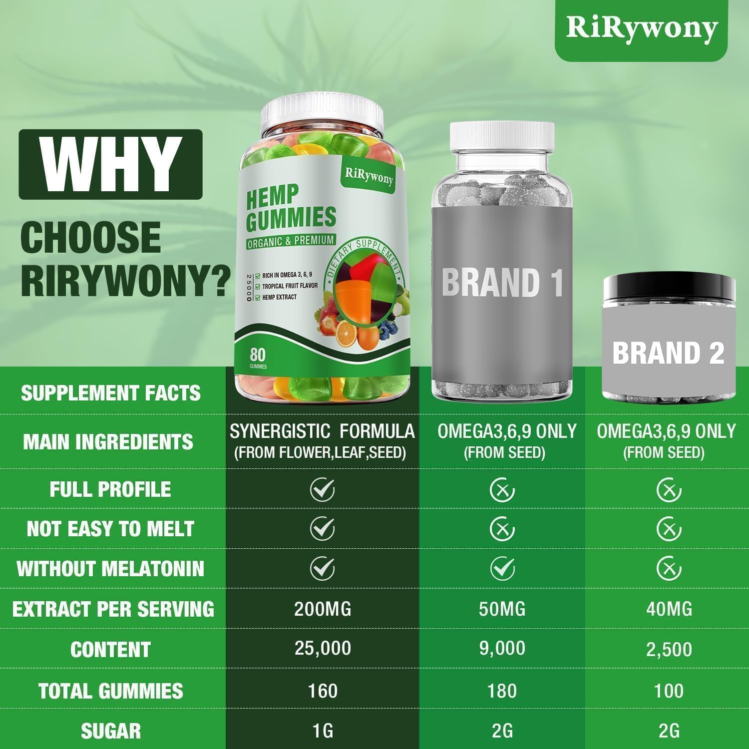RiRywony Health Hemp Gummies focus reminder, helps you stay attentive through tasks.