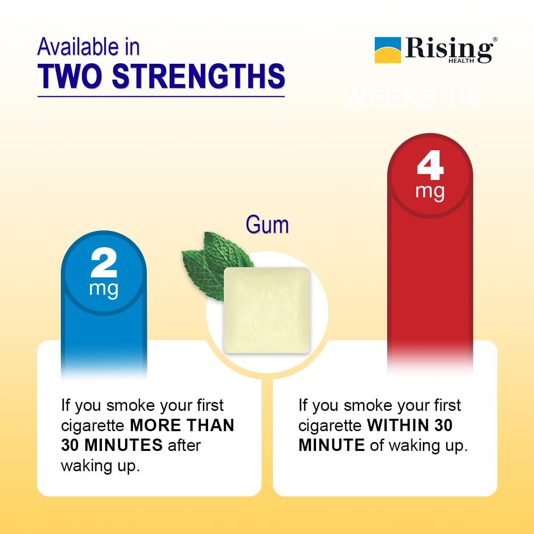 Rising Health 4 mg gum blister pack for on-the-go craving control