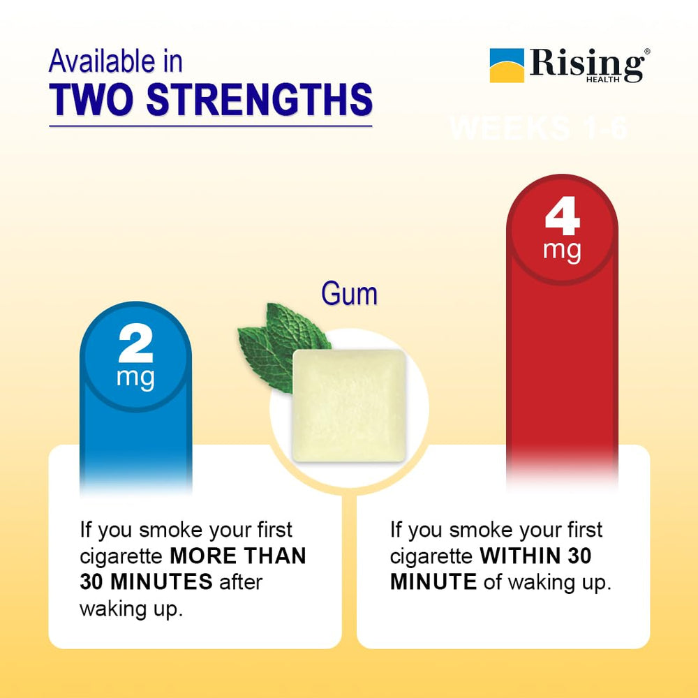 Rising Health 4 mg gum blister pack for on-the-go craving control