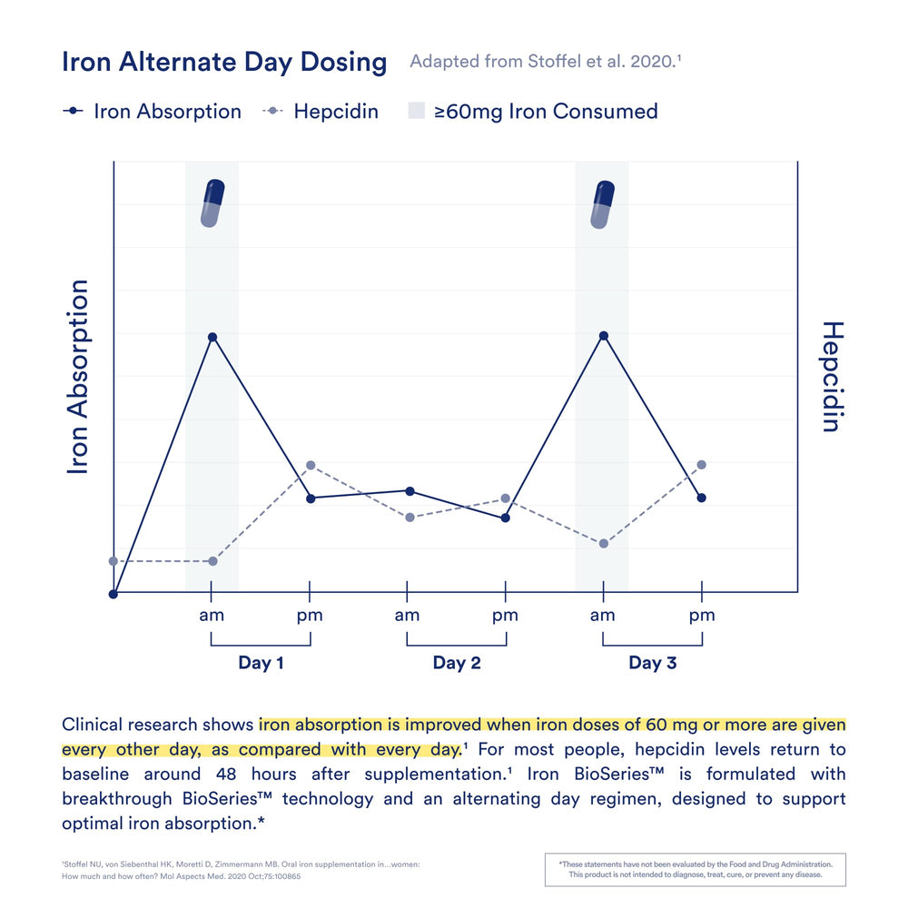 Ritual vitamin C detail supports iron absorption synergy.