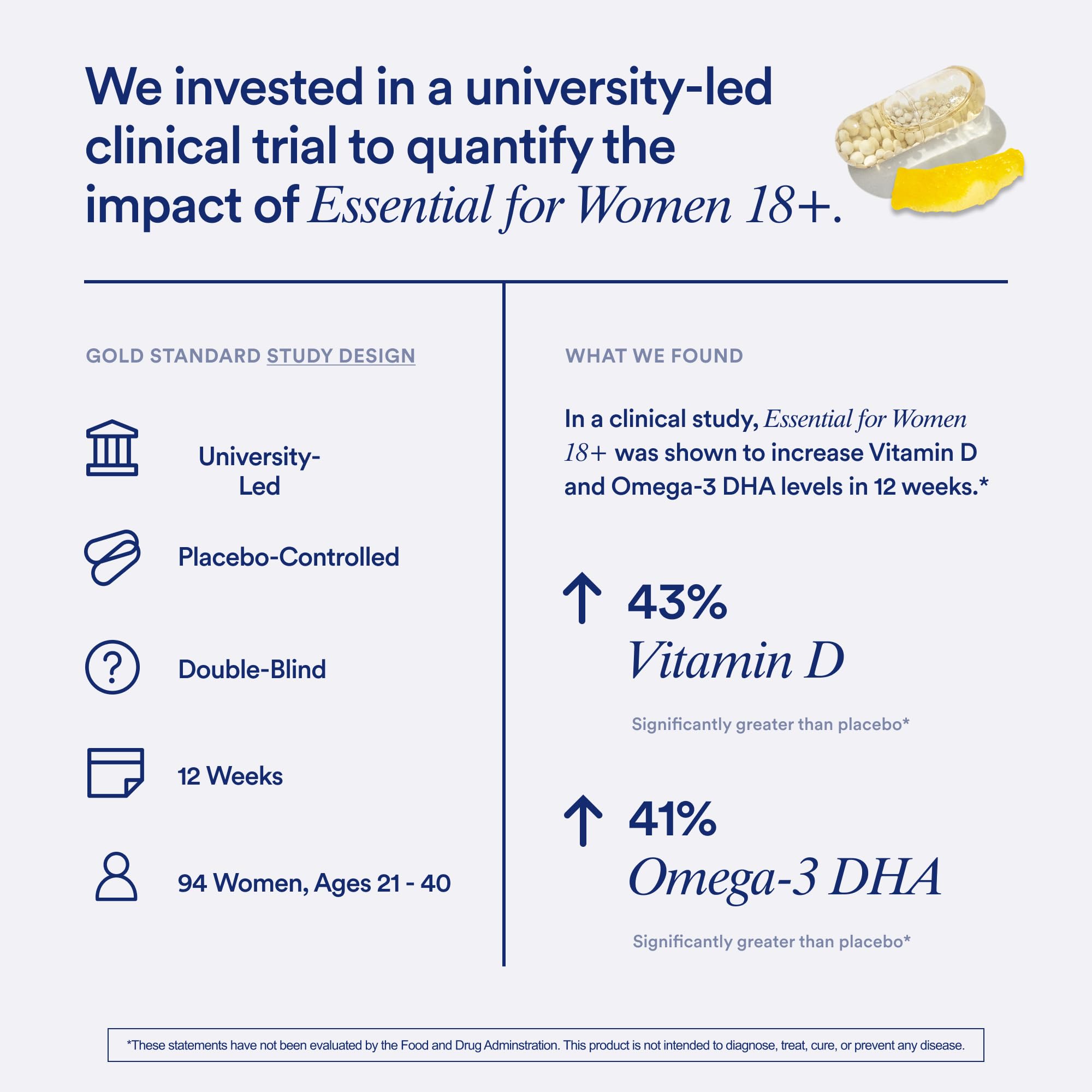Ritual Women Multivitamin packaging conveys premium quality and traceable ingredients