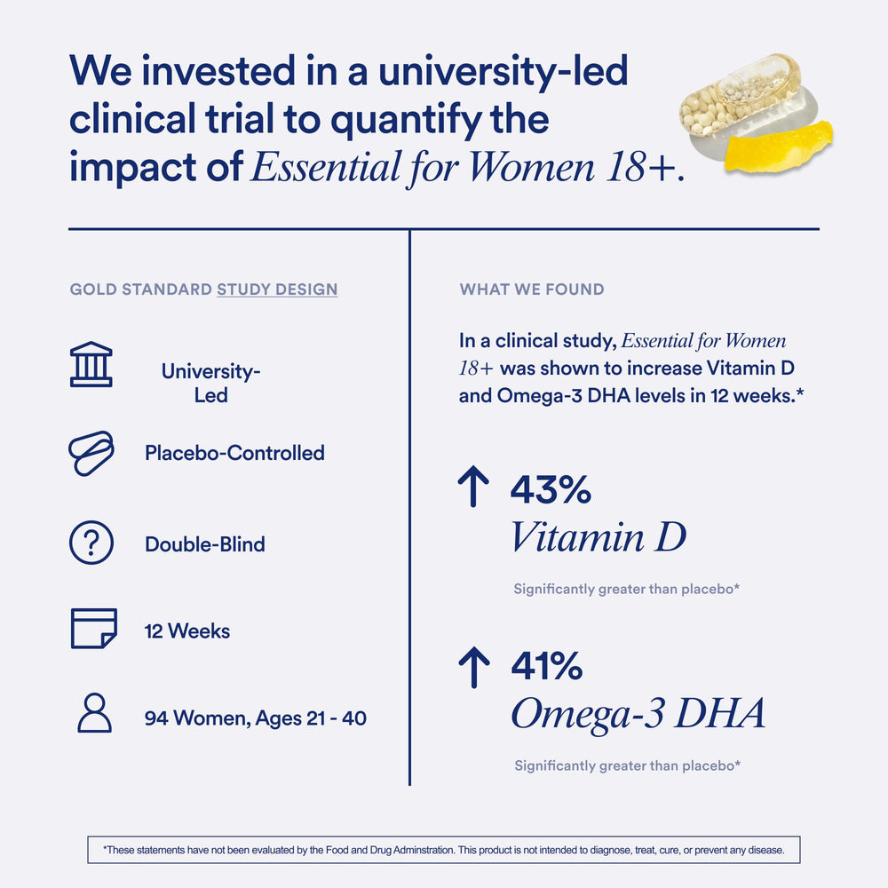Ritual Women Multivitamin packaging conveys premium quality and traceable ingredients
