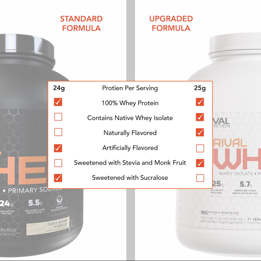 Rival Whey chocolate scoop provides a quick post-workout protein dose