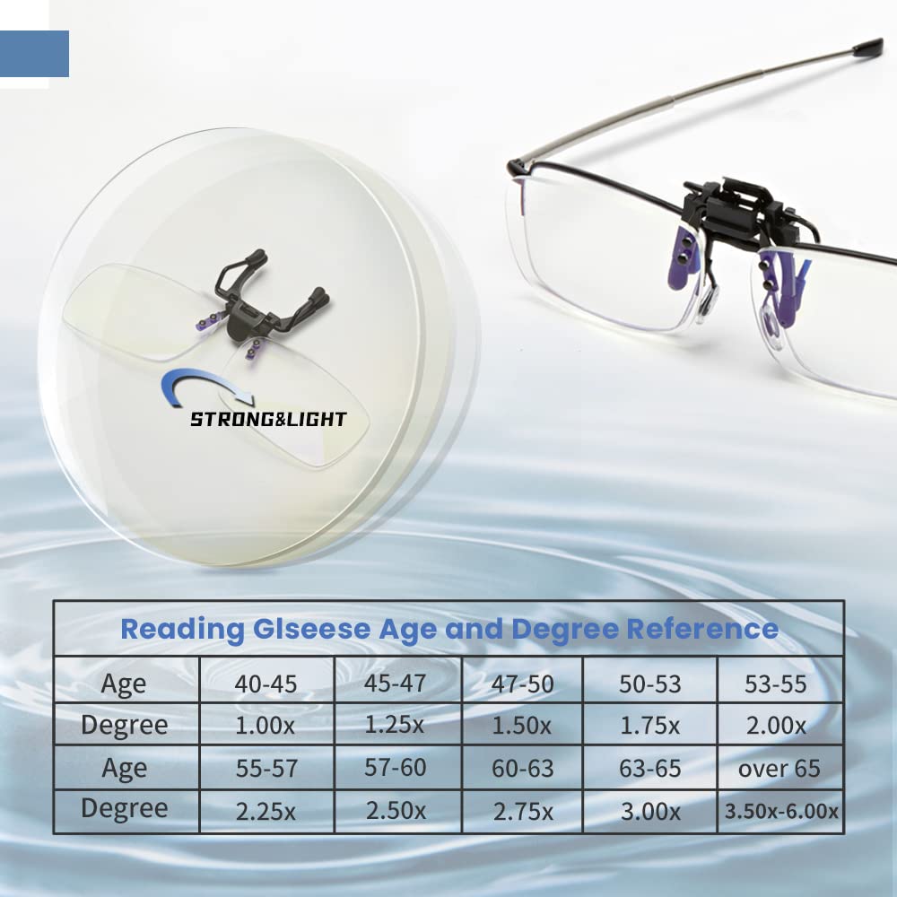 Riwissipa soft rubber clip protects your lenses from scratches.