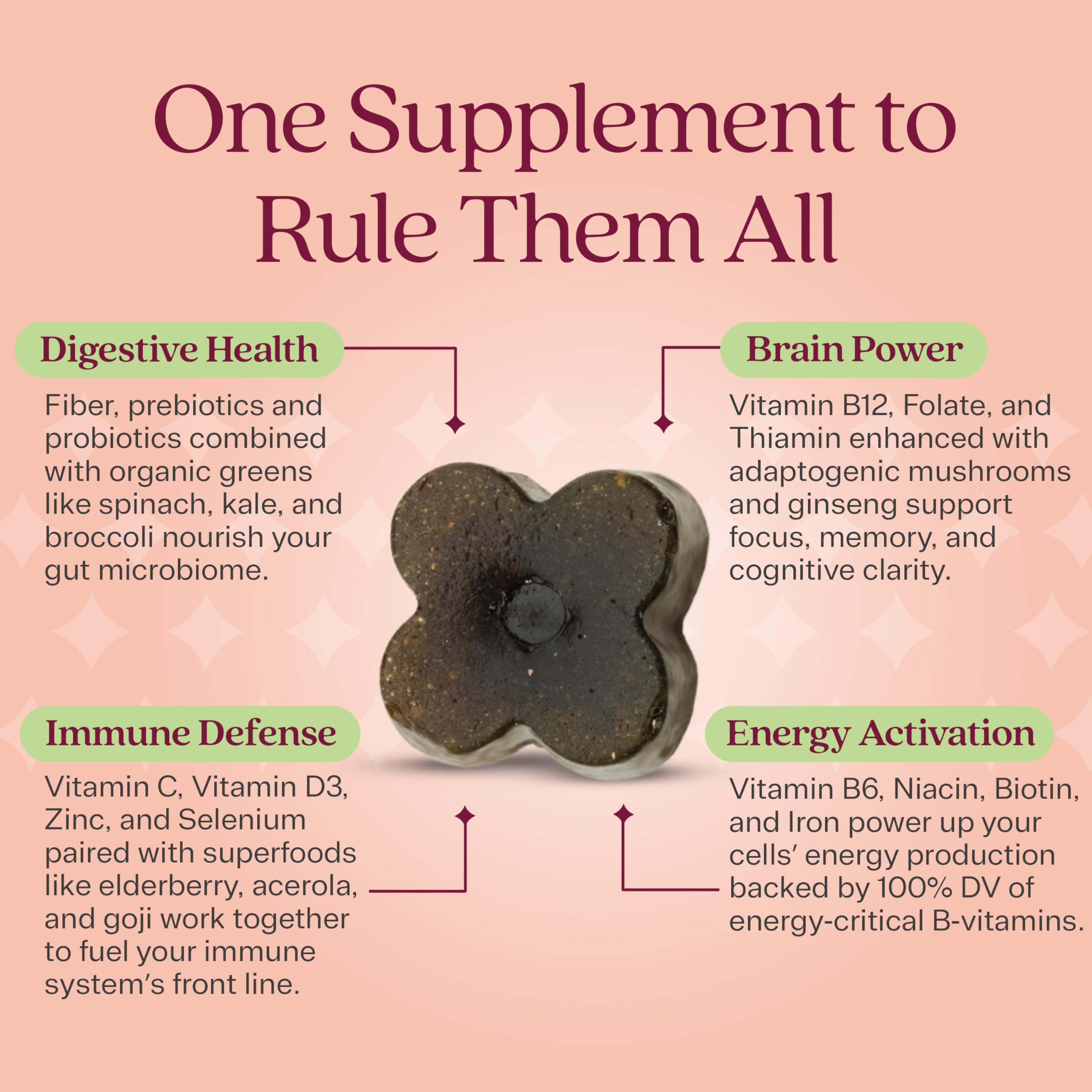 Rizz Low Sugar Green Gummies nutrition facts showing iron and zinc for energy and immune support