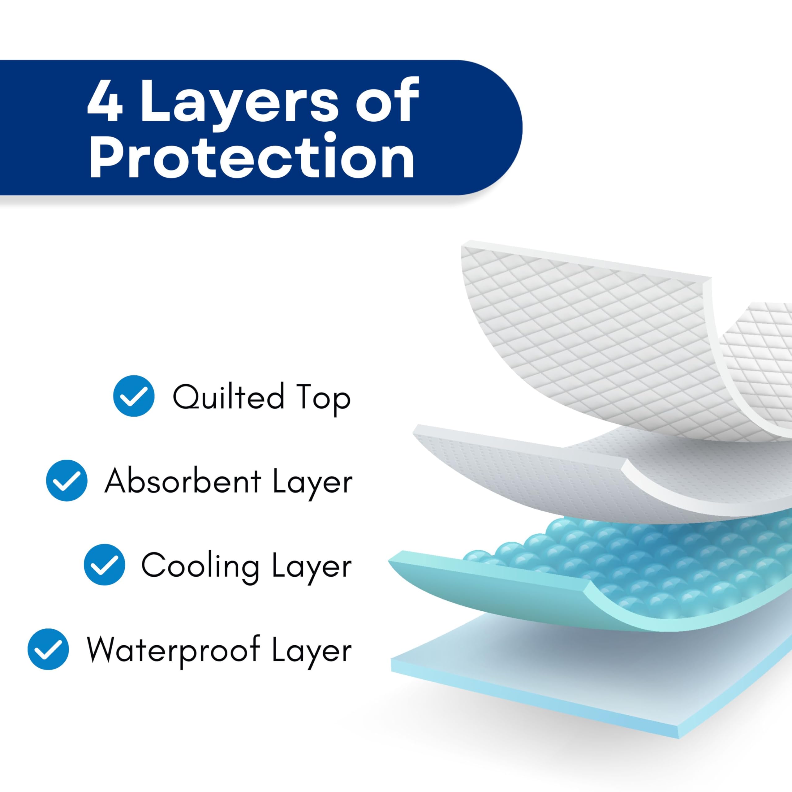 RMS Ultra Soft bed pad is washable and reusable for daily use.