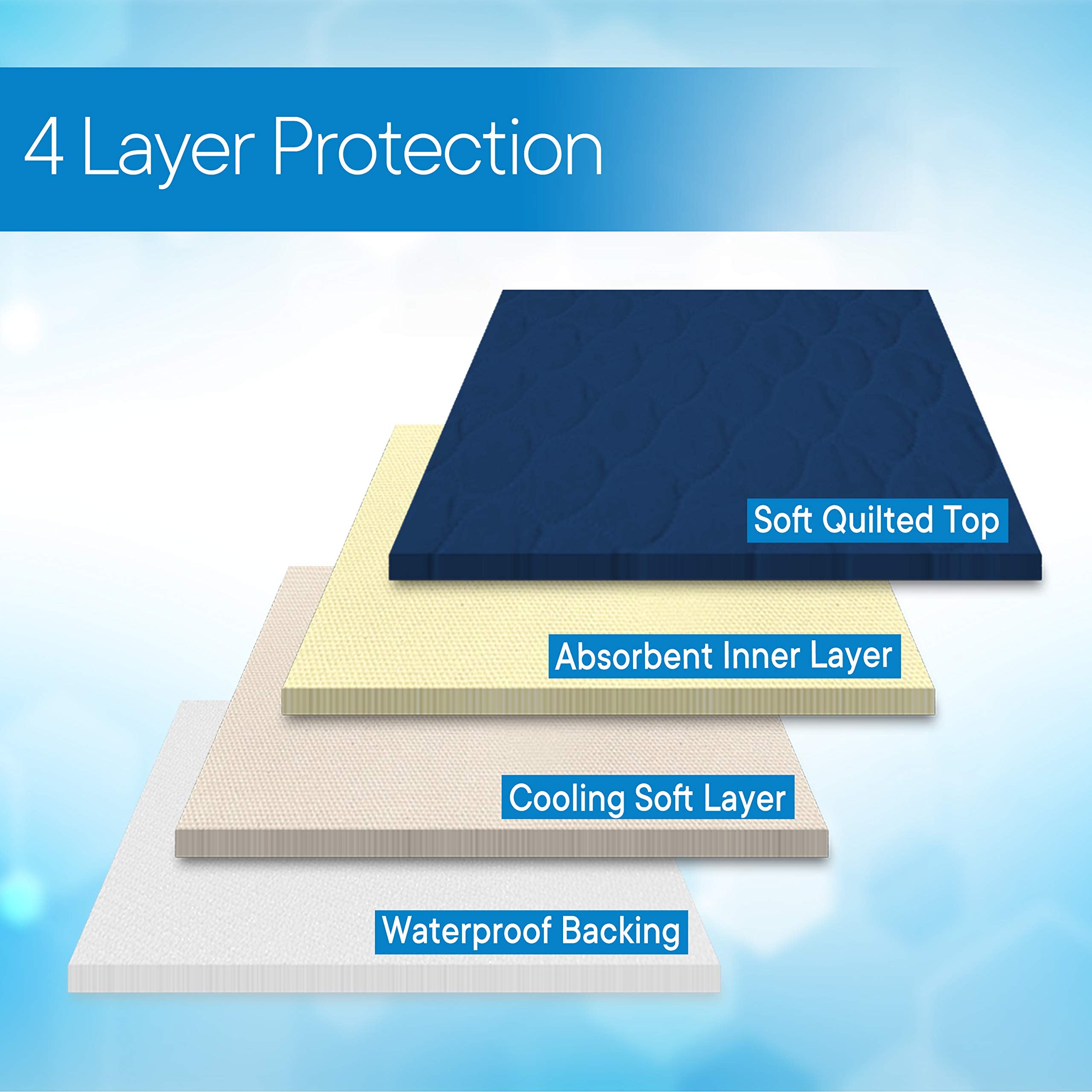 RMS size 22x21 blue pad fits most seating surfaces securely