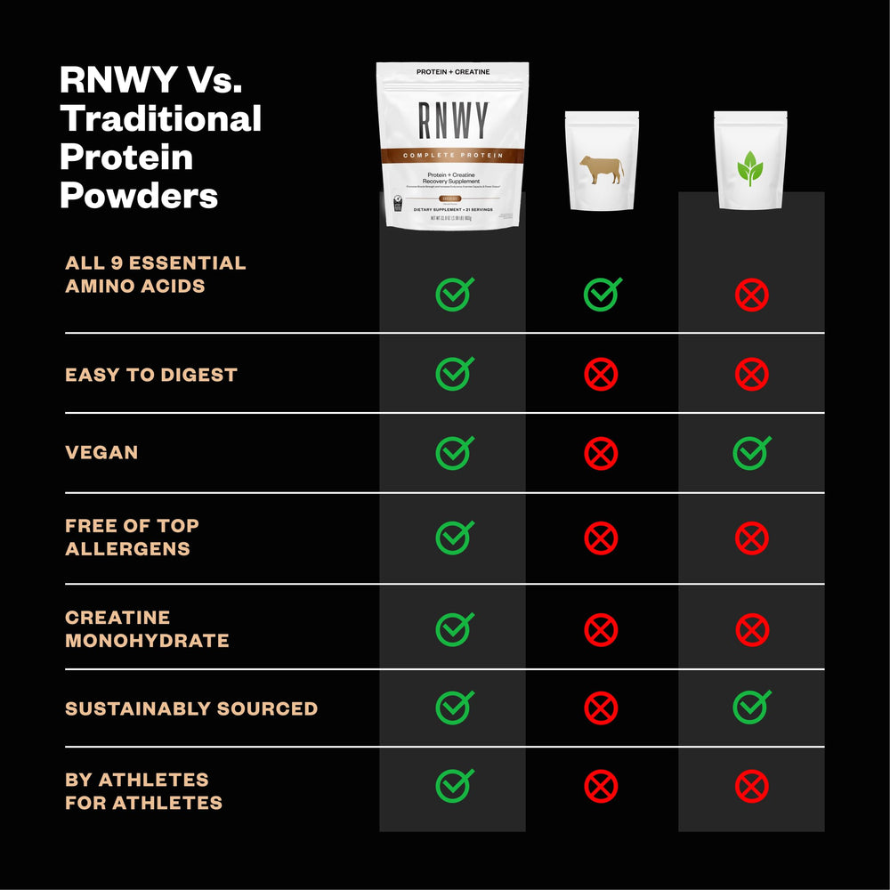RNWY yeast protein closeup emphasizes complete plant-based amino acids