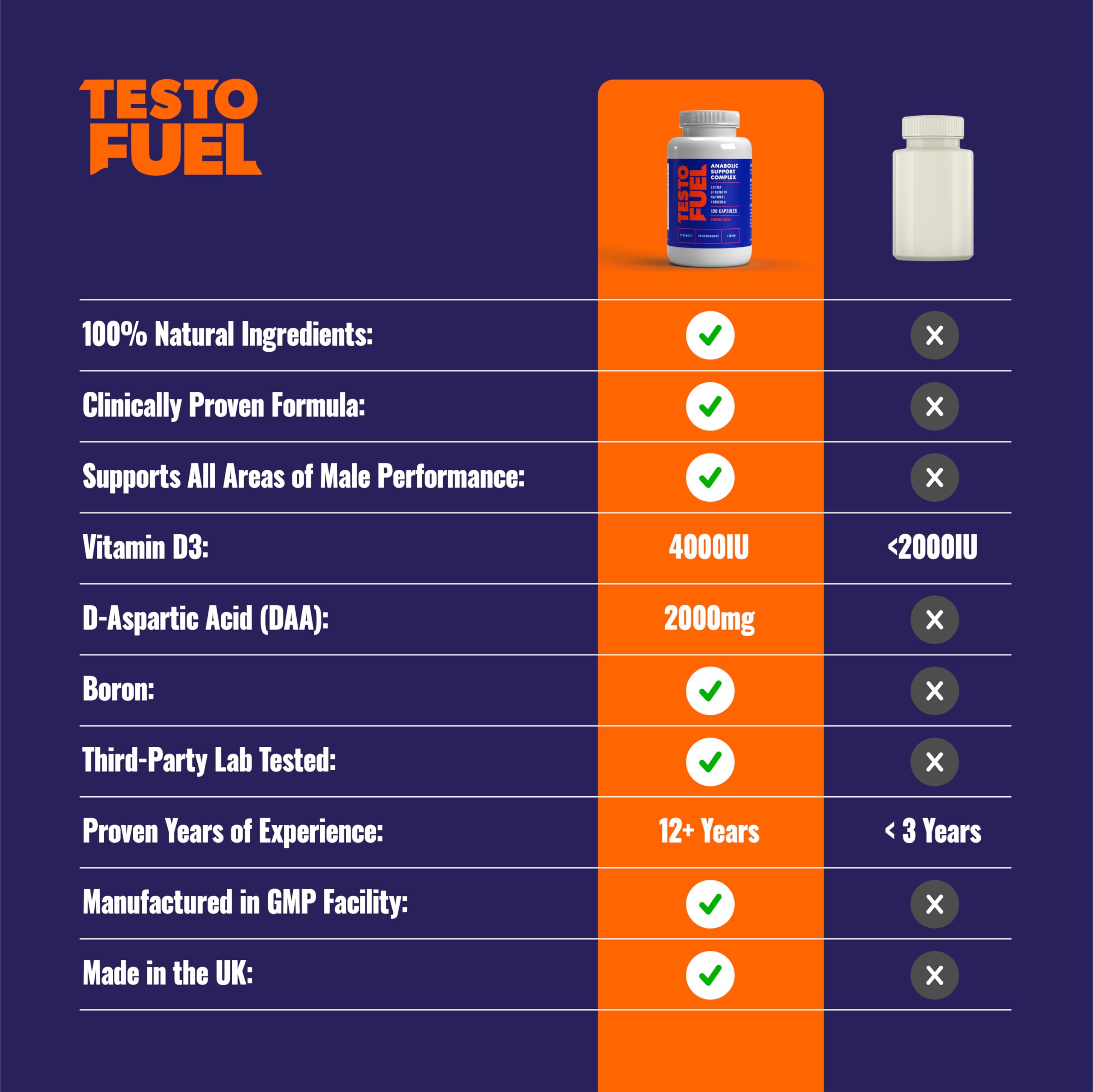 ROAR AMBITION TestoFuel daily routine with water bottle