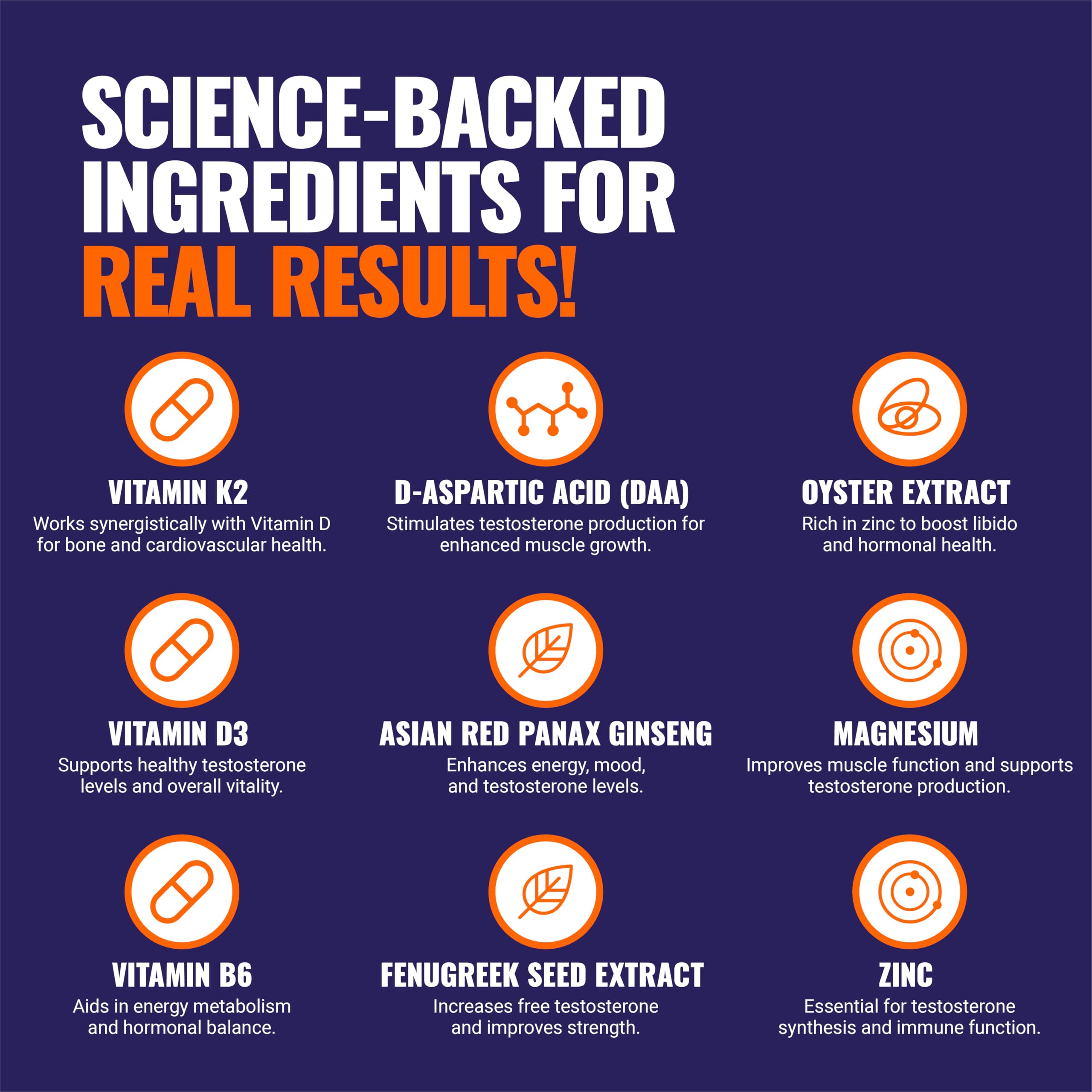 ROAR AMBITION TestoFuel fenugreek herb ingredient spotlight