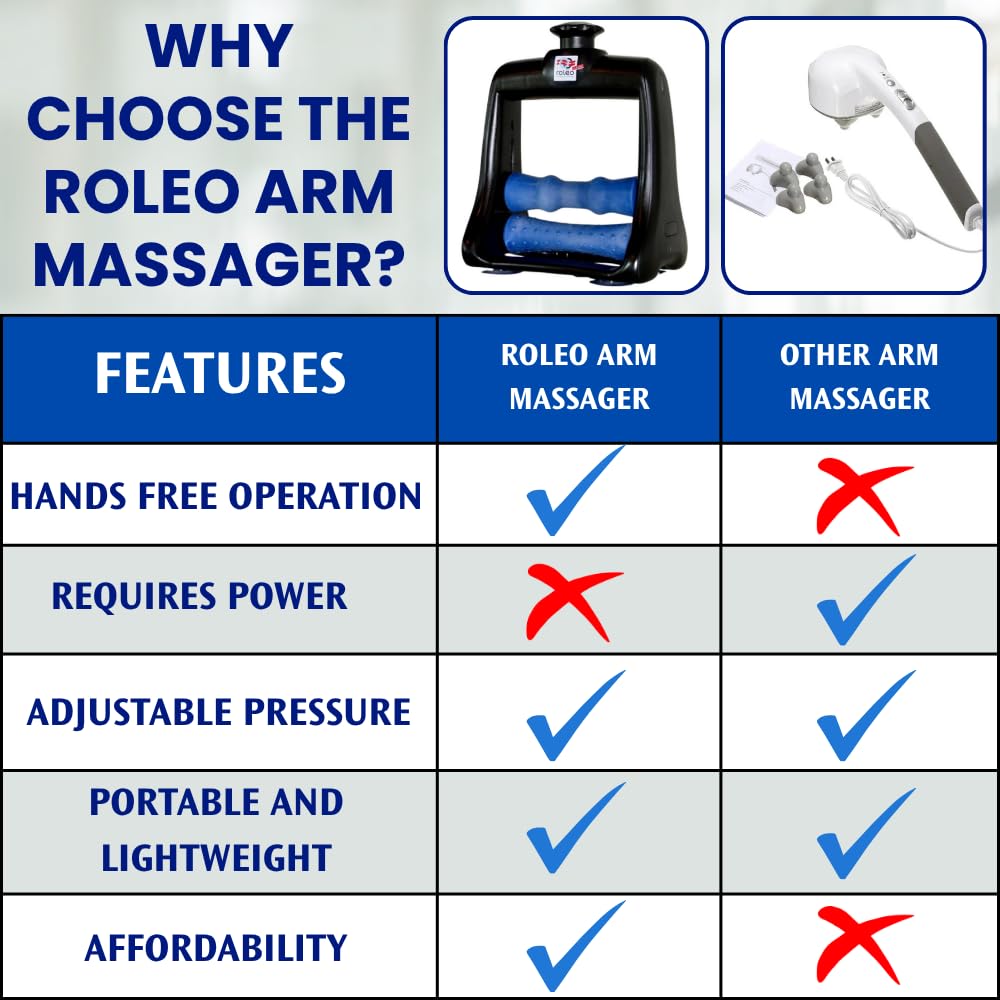 Easy maintenance: Roleo clean-up after use on skin and surfaces.