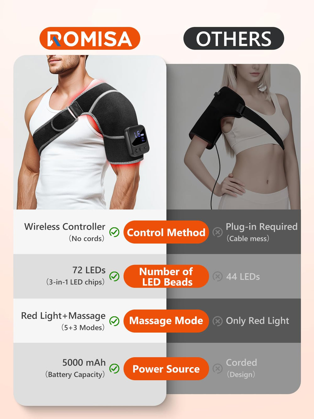 ROMISA ergonomic adjustable strap ensures secure, comfortable shoulder wear